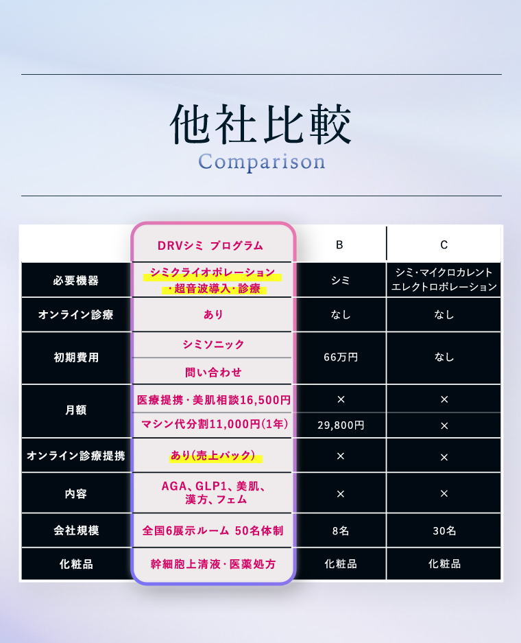 他社比較