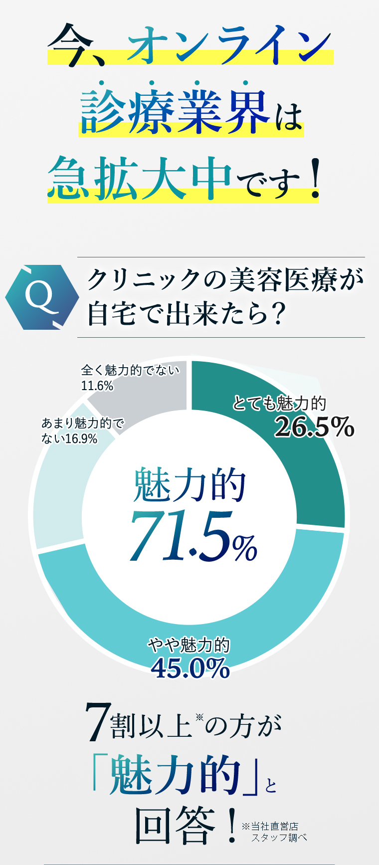 クリニックの美容医療が自宅で出来たら？