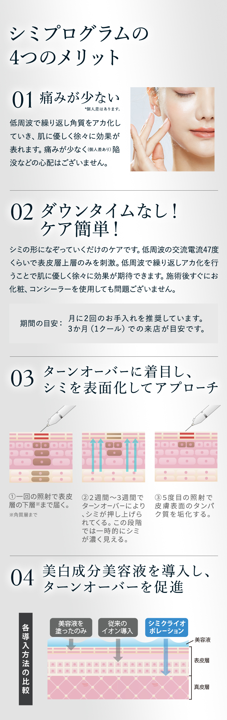 シミプログラムの4つのメリット