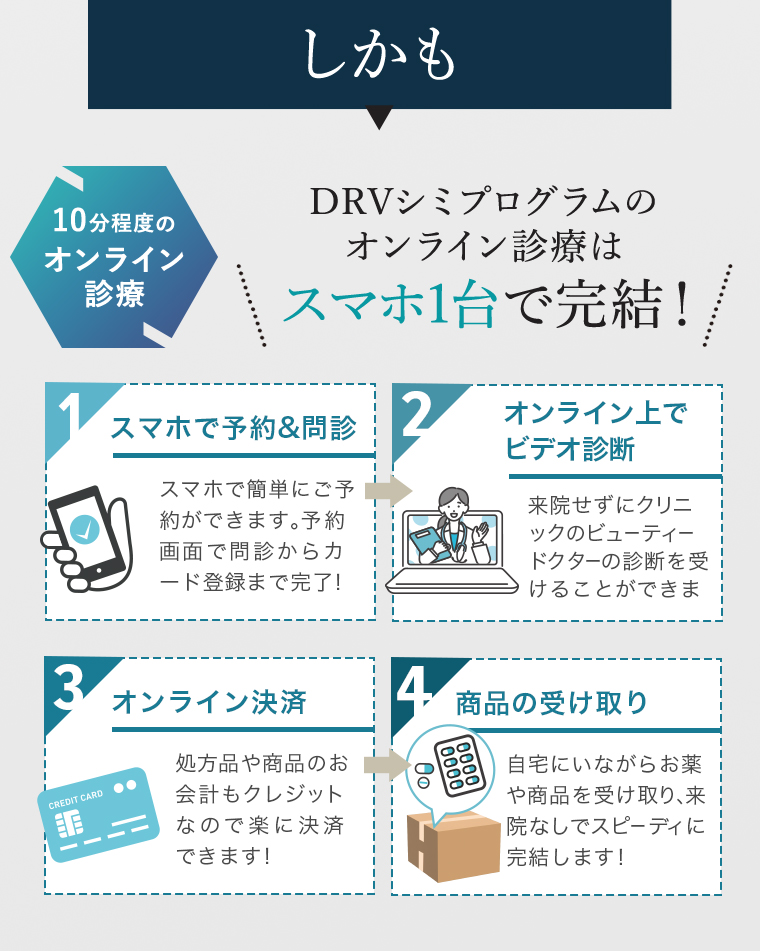 スマホ一台で完結